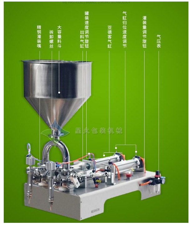 半自動(dòng)膏體灌裝機(jī)
